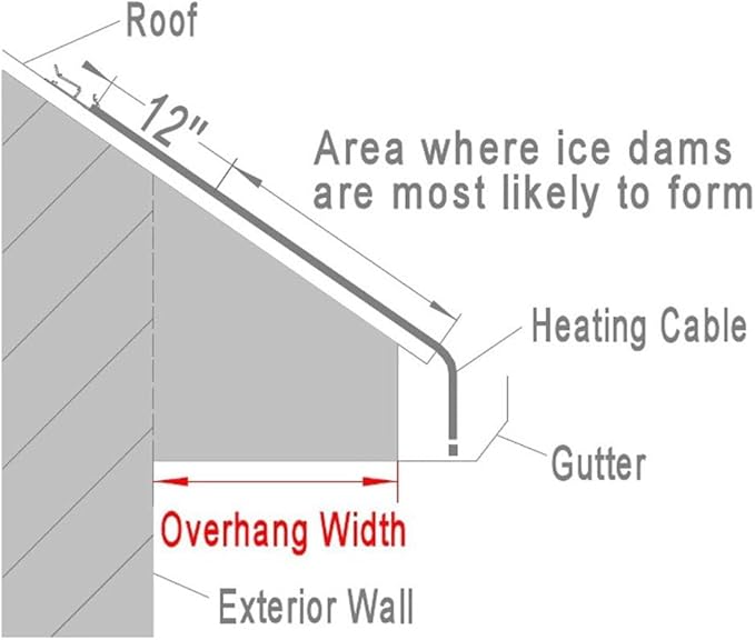 Clear Power Roof & Gutter Deicing Kit - 30ft | 150W With 2ft Power Cord 18/3 SJTW & Power Indicator Light (CPRH002)