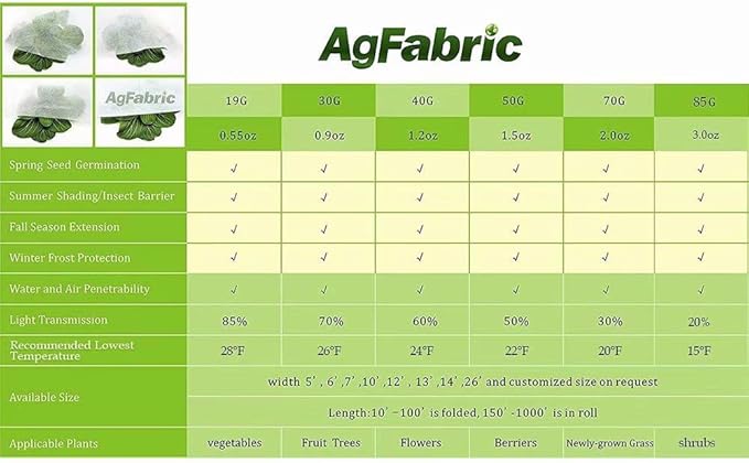 Agfabric Plant Cover Freeze Protection 0.55oz 6'x150' Floating Row Cover for Winter Cold Weather Protection Season Extension,White