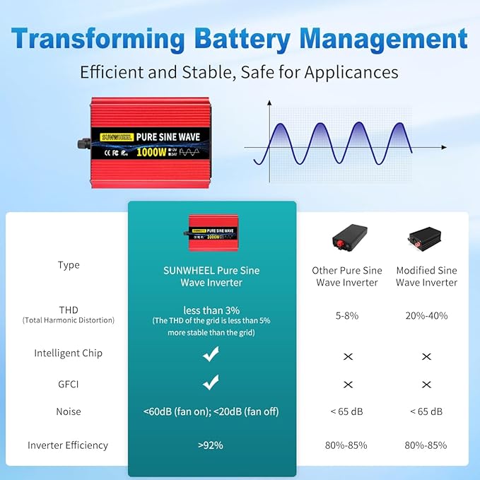 SUNWHEEL 1000W Pure Sine Wave Inverter, 12V DC to 110V/120V AC Power Inverter for RV、Off Grid、Truck、Refrigerator with 2 AC outlets and LCD Display