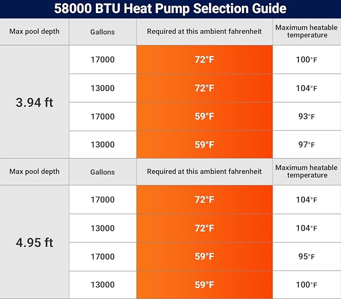 58000 BTU Inverter Swimming Pool Heat Pump, 17000 Gallon Electric Pool Heater Above and Inground Pool,WiFi App Control, Heating or Cooling Pool Heater 220V/60Hz