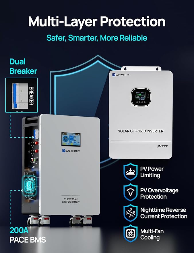 ECO-WORTHY Home Power Station Backup Power,14336Wh LiFePO4 Battery Support Communication,10KW Inverter,for Home Backup,Emergency,Solar System Components