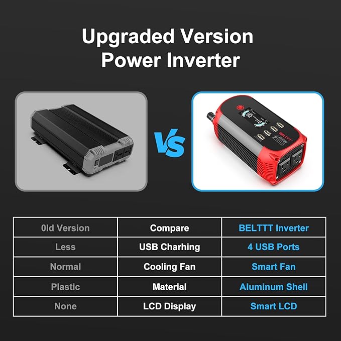 BELTTT 300W Inverter 12V to 110V, 600W Peak Car Power Inverter Dc to Ac Converter for Vehicles, Car Adapter for Plug with 2 AC Outlets, 4 USB Ports and Smart LCD Display, Car Charger for Laptop