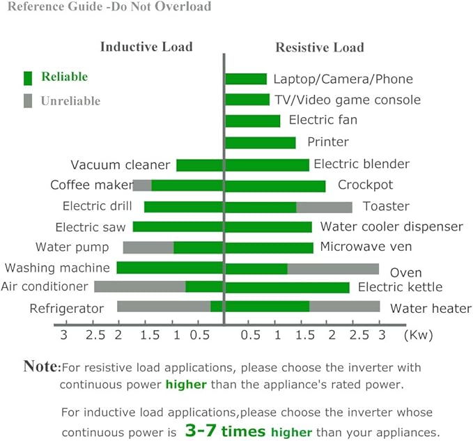 WZRELB 3000W 36V 120V Pure Sine Wave Power Inverter with 2 AC Outlets,Car Inverter, Model Number: RBP-300036