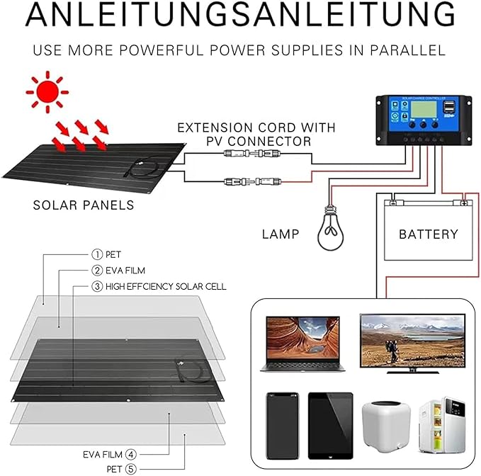 1200 Watt Flexible Solar Panel for RV, 2 × 600 Watt 12 Volt Solar Power Panel Kit with 40A Solar Charge Controller & Inverter Monocrystalline Solar Panels for Camping Off Grid Battery Charging Boat