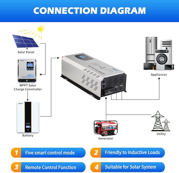 Ampinvt 6000W Peak 18000watts Pure Sine Wave Power Inverter 48V DC to 120/240 VAC Split Phase with Battery AC Charger,Off Grid Low Frequency Solar Inverter