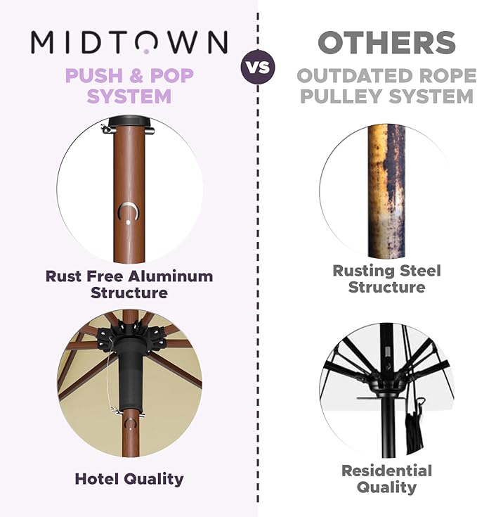 Midtown Umbrellas The Wooden 8 Feet Patio Umbrella With Terylast Cherry (Burgundy) Polyester Fabric - Aluminum Frame Market Umbrella For Backyard, Deck, Garden, Pool - Wooden Pole