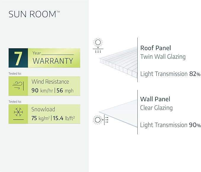 Palram Canopia Rion Sun Room 8 Ft. x 14 Ft. Solarium, Lean-to Greenhouse DIY Kit, Attach to House, Large Twin Wall Polycarbonate, 100% UV Protection for Porch, Patio Outdoors with Window Vent (White)
