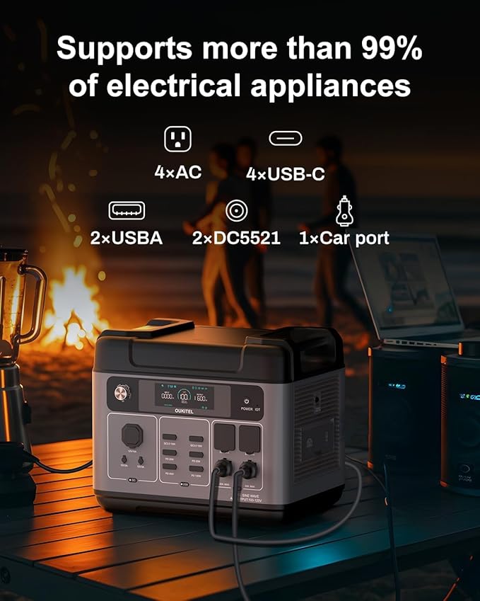 OUKITEL P2001 PLUS 2400W Power Station with 2x200W Solar Panels, 2048Wh Solar Generator(Peak 5000W) 1.5Hrs Fast Full Charging APP Control LiFePO4 Battery Backup for Camping Emergency RVs