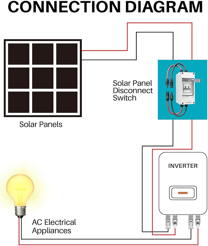 Solar Panel Disconnect Switch 10A 2P 400V Dc/AC Breaker Disconnect Box Outdoor Breaker Box Suitable for photovoltaic and Wind Energy Home Battery Systems (10 Amps)