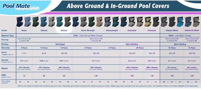 Pool Mate 16 x 25 ft Deluxe Blue Winter Oval Pool Cover for Above Ground Pools, 4 ft Overlap (20 x 29 ft Cover Size), Solid 10 x 10 Scrim, 2.91 oz/yd2, 12-Year Warranty, Style: 581625-4A