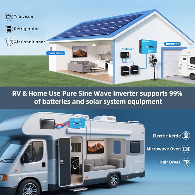 2000W Pure Sine Wave Power Inverter Voice Control AI Voice Assistant Support English 24V to 120V 60HZ with LCD Display, USB Port, for Car Home Laptop Truck