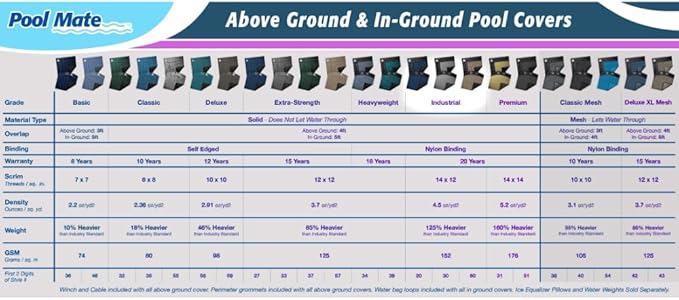 Pool Mate 15 x 30 ft Industrial Blue Winter Oval Pool Cover for Above Ground Pools, 4 ft Overlap (19 x 34 ft Cover Size), Solid 14 x 12 Scrim, 4.5 oz/yd2, 20-Year Warranty, Style: 201530-4PMA