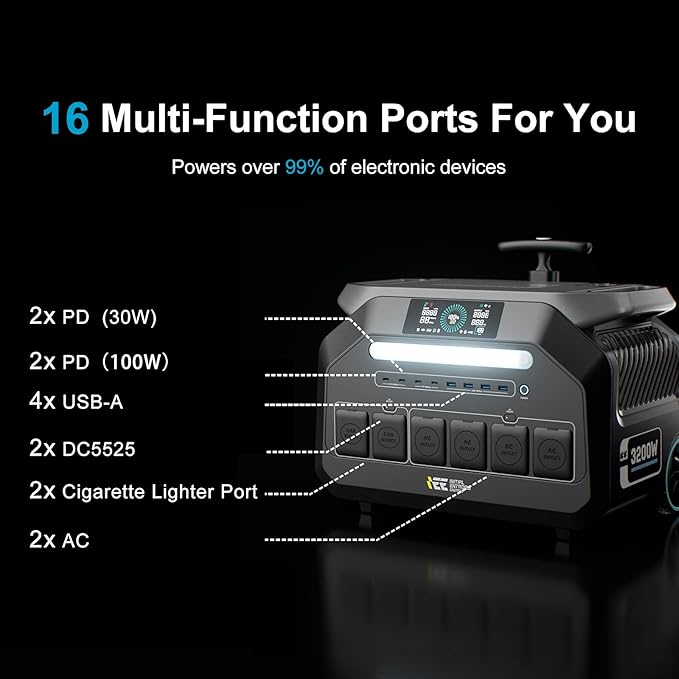 IEE P3200 3200W Solar Generator with 2x200W Panels included, 2048Wh Solar Power Station with 4*3200W AC Outlets (6400W Peak), 1800W Fast Charging, APP Control Emergency Power for Home, Camping & RVs
