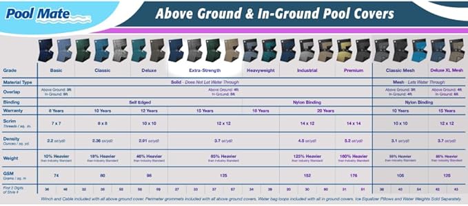 Pool Mate 16 x 25 ft Extra-Strength Blue Winter Oval Pool Cover for Above Ground Pools, 4 ft Overlap (20 x 29 ft Cover Size), Solid 12 x 12 Scrim, 3.7 oz/yd2, 15-Year Warranty, Style: 271625-4PMA