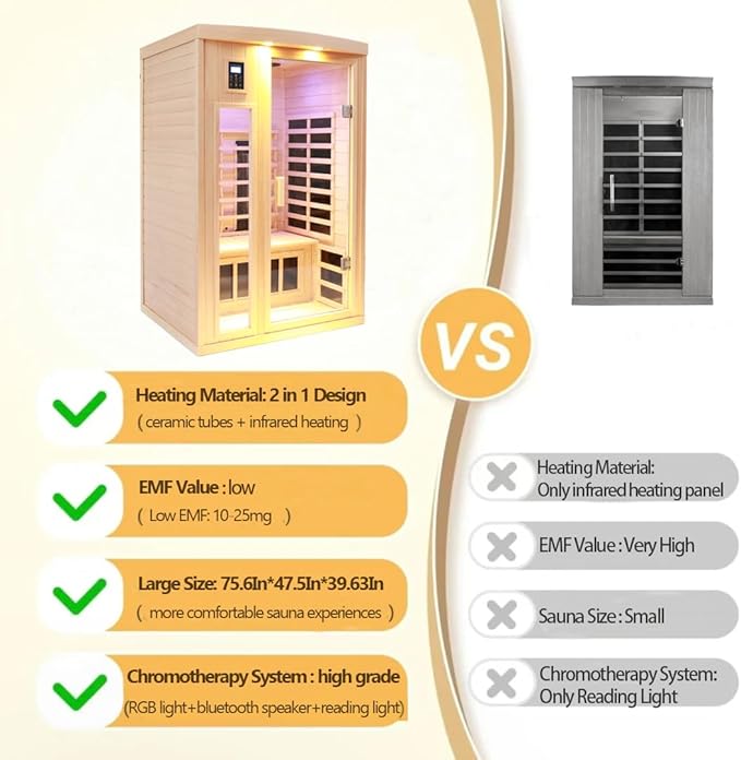 Ceramic Infrared Sauna, 2 Person Infrared Saunas for Home, Hemlock Wood Sauna Room, 2 in 1 Indoor Sauna with Low EMF Heaters + Ceramic Heating Cubes-Chromotherapy-Bluetooth Speaker