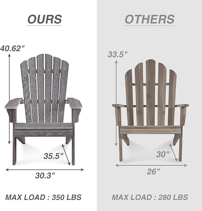 Adirondack Chair Set of 2, Outdoor Oversized Patio Chair Poly Lumber Weather Resistant & Durable Fire Pits Chair for Poolside,Lawn and Garden,350lbs Weight Capacity (Grey)
