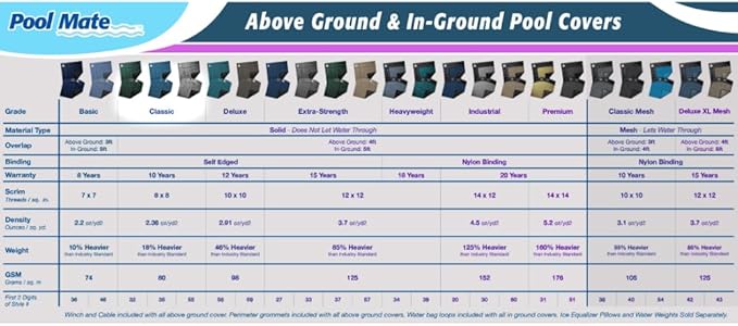 Pool Mate 18 x 24 ft Classic Blue Winter Oval Pool Cover for Above Ground Pools, 4 ft Overlap (22 x 28 ft Cover Size), Solid 8 x 8 Scrim, 2.36 oz/yd2, 10-Year Warranty, Style: 351824-4PM