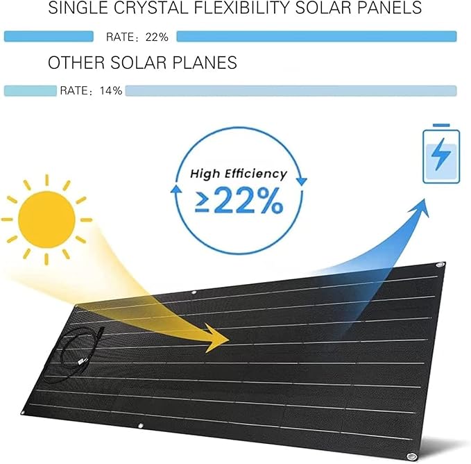 1200 Watt Flexible Solar Panel for RV, 2 × 600 Watt 12 Volt Solar Power Panel Kit with 40A Solar Charge Controller Monocrystalline Solar Panels for Camping Off Grid Car Battery Charging Boat