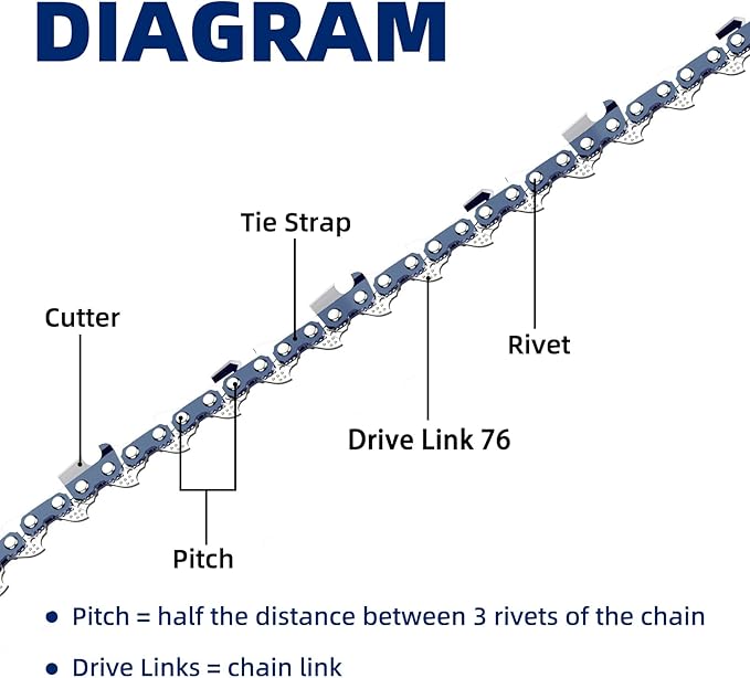 5 Pack 20 Inch Chainsaw Chain .325" Pitch .058" Gauge 76 Drive Links Fits Blue Max 53543, 52209, 8901, 8902, for Supmix 62cc, Stihl, Oregon and More (5 Chains)