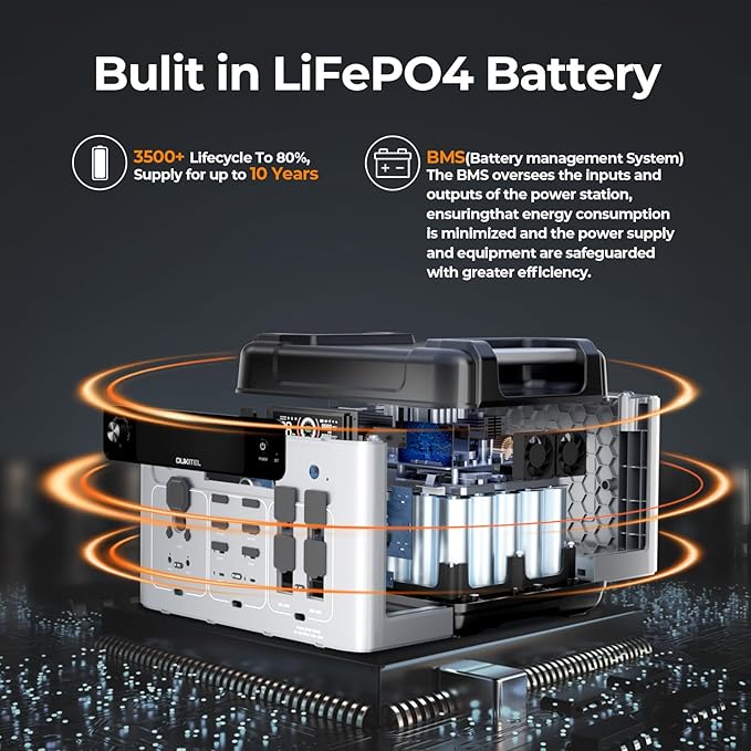 OUKITEL P2001 Plus 2400W Solar Generator with 400W Solar Panel, 2048Wh Solar power station, 1800W Fast Charging, Smart APP Control Emergency Power Station for Home, Camping, Outdoor Battery Backup