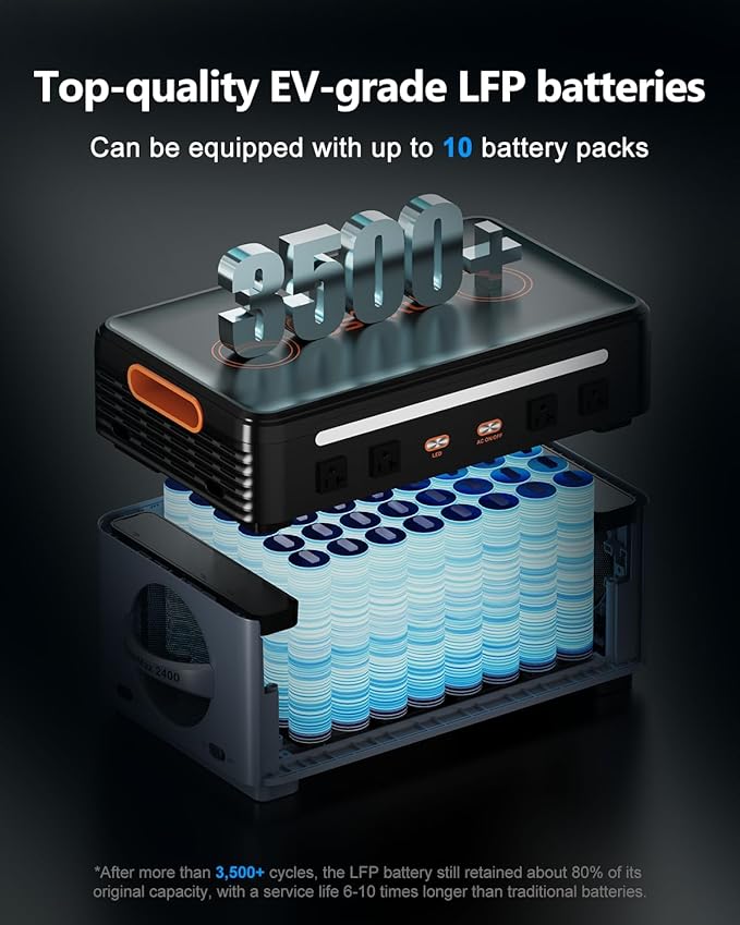 OSCAL 2400W Power Station with 200W Solar Panel, 1872Wh Solar Generator with 4 AC Outlets (5000W Peak), Fast Charging, APP Control Battery Backup for Home, Camping & RVs (Optional Expansion Battery)