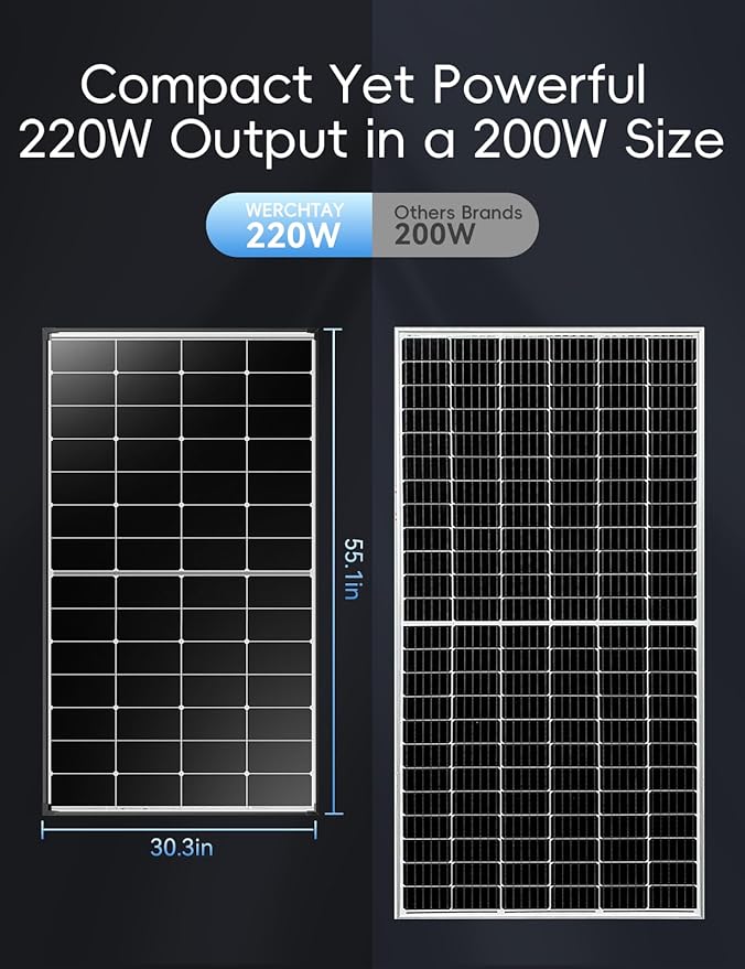 880 Watt Solar Panel,25.4% High Efficiency Perovskite Solar Cells,10BB Hidden Busbar Technology,12v/24v Solar Panels for Off-Grid Systems, RV, Boat, Cabin, Backup Power