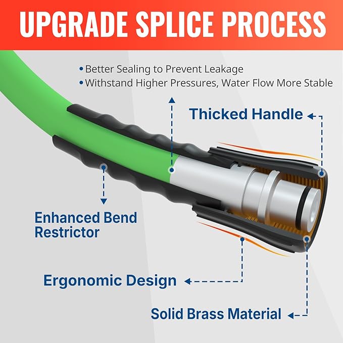 YAMATIC Flexible Pressure Washer Hose 35FT, 3400 PSI 1/4'' Power Washer Hose Replacement for Gas&Electric Washer, Kink Resistant Extension Leak-Free M22 Fittings, Green