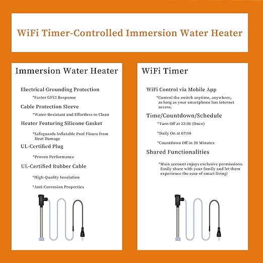 1800W Submersible Pool and Hot Tub Portable Electric Immersion Water Heater with Auto Shut Off and WiFi Timer for Bathtub, Swimming pool, Above Ground Pool, Spa, baptismal pool & Baptistry