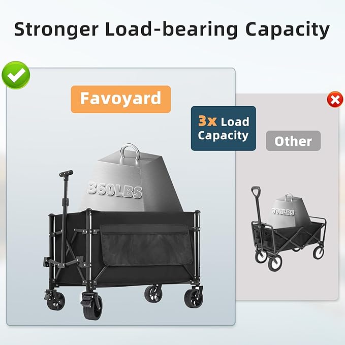 Favoyard Collapsible Wagon Carts Foldable 150L & 360LBS Portable Folding Wagons with All-Terrain Wheels & Brakes Heavy Duty Outdoor Utility Cart for Grocery Camping Shopping Sports Garden, Black