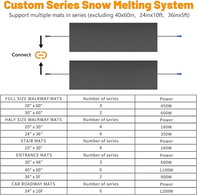 Snow Melting Mats Outdoor for Entrances, 40 x 60 in 2Pack No-Slip Rubber Heated Outdoor Mats with 10 ft Power Cord, 3 in/h Speed Snow and Ice Melting Pads for Winter Roofs, Backyards Snow Removal
