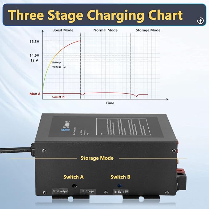 75A RV Power Converter 110VAC to 12VDC RV Converter 75 Amp RV Power Converters Built-in 4 Stage Smart Battery Charger for Lithium Batteries RV Converters Fully Adjustable Output from 13V to 16.5V