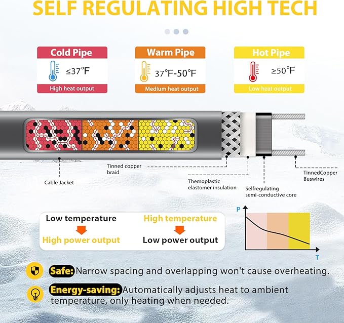 TDSF1 12ft Roof Heat Cable, Self-Regulating, ETL Certified, Perfect for Preventing Ice Dams on Roofs and Gutters, 120V
