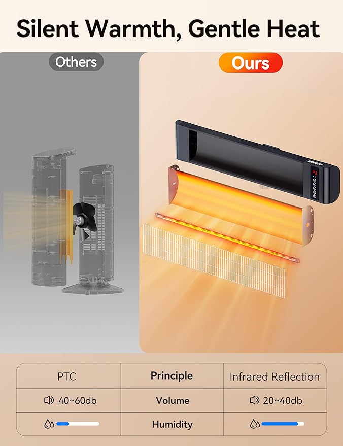 VAGKRI Outdoor Heaters, Electric Infrared Patio Heater with Remote and 12H Timer, IP65 Waterproof, 3 Heat Levels, Wall Mount or Tripod Stand for Home, Office, Patio, Garage