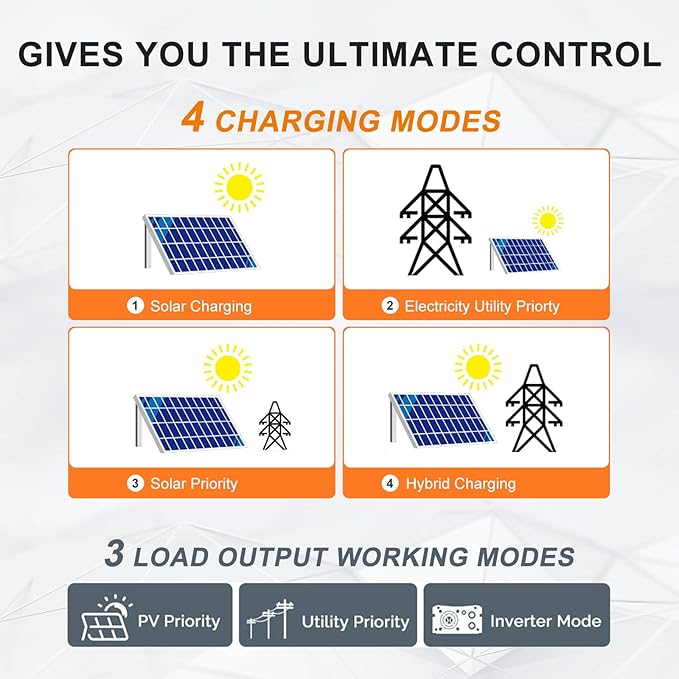 PowMr 5000W Solar Inverter 48V to 120V, Pure Sine Wave Power Inverter 5000W Built-in 80A MPPT Controller, Max.PV Input 5500W,500V,22A, Work with 48V Lead Acid and Lithium Batteries