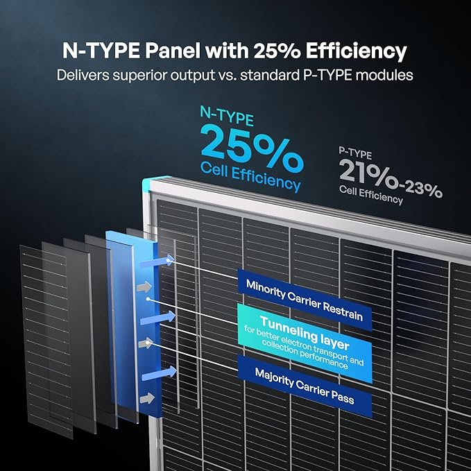 400W Solar Panel N-Type 16BB, 2PCS 24V RV Solar Panel 200 Watt, 25% High Efficiency, IP67 Monocrystalline PV Module Solar Charger for Roof Camping Van Trailer Cabin Off-Grid Applications