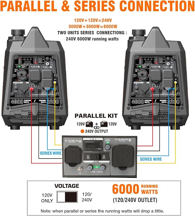 GENMAX Generator，EPA Compliant, Eco-Mode Feature, Ultra Lightweight for Backup Home Use & Camping