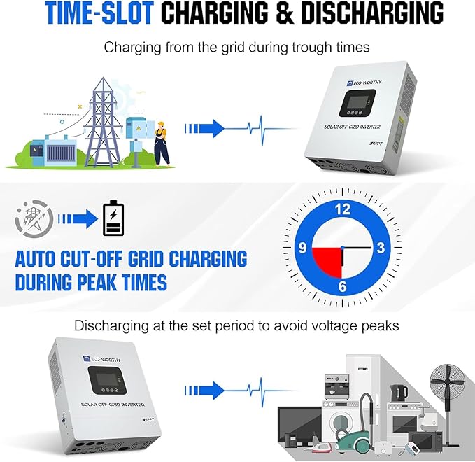 ECO-WORTHY Home Power Station Backup Power,20480Wh LiFePO4 Battery Support Communication、Bluetooth and WiFi,AC 5000W Inverter,Battery Monitor,for Home Backup,Emergency,Solar System Components