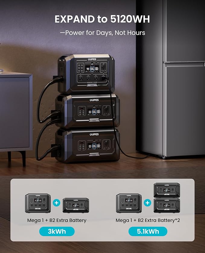 OUPES Mega 1 Power Station Home Backup Power Kit – 5120Wh (1024Wh + 2×2048Wh Batteries), 2000W Output, 36min Fast Recharge, LiFePO4 Whole House Generator with UPS & APP for Blackouts