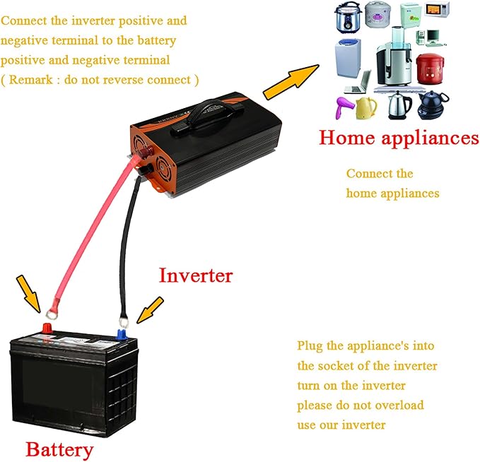 1000W Power Inverter 48V DC to 110V 120V AC Converter Pure Sine Wave LCD Display for RV Truck Camping Off Grid Home Solar with Handle