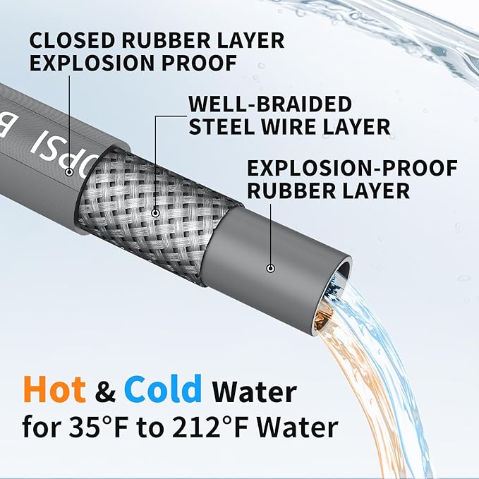 Pressure Washer Hose 150ft, 4200PSI 1/4 Inch Kink Resistant Power Washer Extension Hose, Flexible Heavy Duty Replacement Hose, Compatible with M22 14mm Fittings, High Tensile Wire Braid