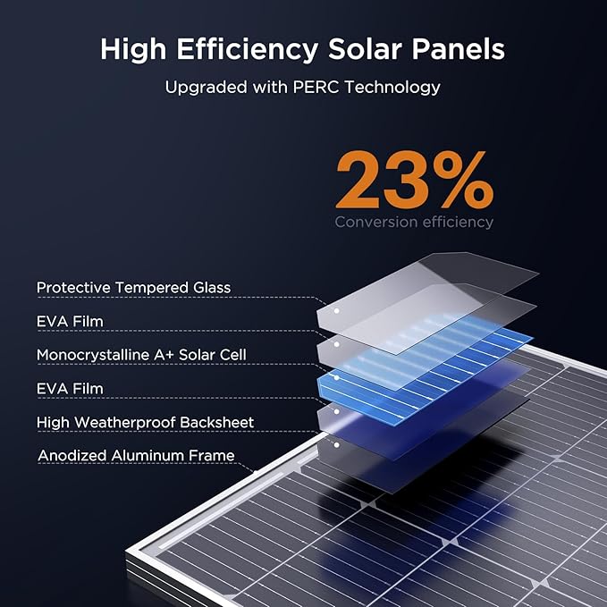 400W Solar Panel, 4 Pcs 12V 100 Watt Solar Panel with High-Output Design, High Efficiency Monocrystalline PV Module,Ideal for RV,Rooftop,Home, Farm, Off-Grid Cabin,Emergency Backup(4PCS)