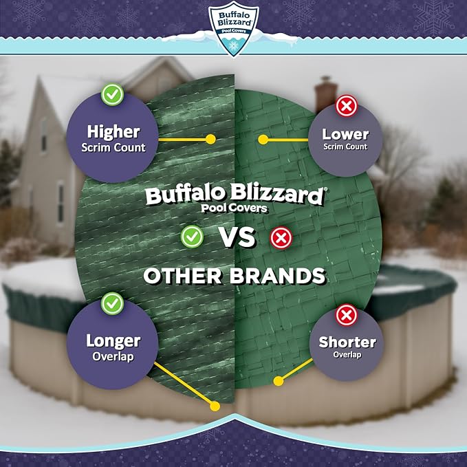 Buffalo Blizzard Ripstopper 16 ft Round Winter Pool Cover | Green Heavy Duty Cover for Closing Above Ground Swimming Pools | Easy to Install | Cold & UV Resistant | Shields from Seasonal Debris