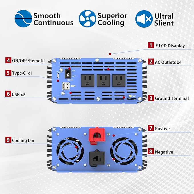 Pure Sine Wave Inverter 3000 Watt Pro, Home DC 12V to AC 110V 120V Power Car Converter with Three Sockets, Dual USB Port, Type-C Port, LCD Display, Remote Control, Smart Cooling Fans, Cable Included