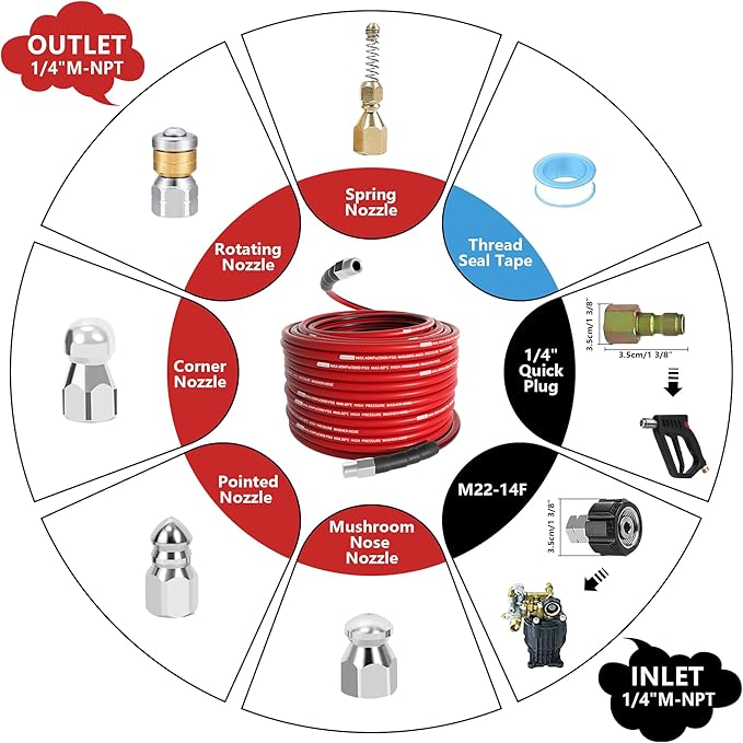 NaiNai 50FT Sewer Jetter Kit for Pressure Washer,1/4 Inch NPT Sewer Jetting Hose,Pressure Washer Drain Cleaner Hose 5800PSI with Sewer Jetter Nozzles, Gloves, Waterproof Tape, Apron (50FT)