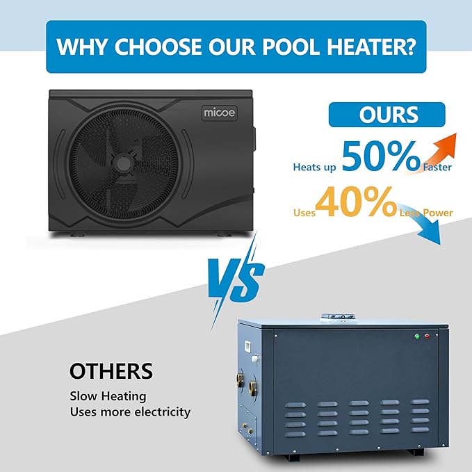 MICOE 35000 BTU Pool Heater for Above Ground Pool and Inground Pool up to 24ft (11/18/24ft) / 12000 Gallons, Inverter Electric Swimming Pool Heat Pump, Heating and Cooling Mode (35000 BTU)