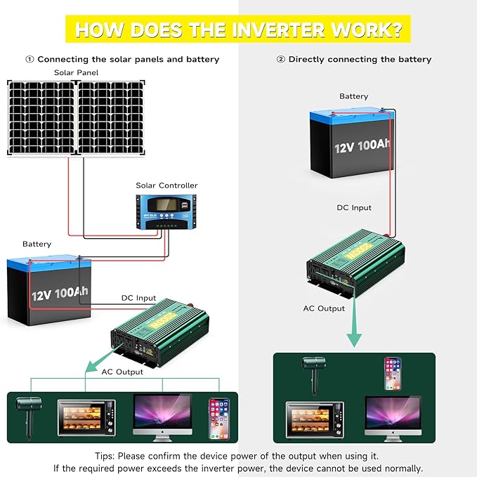 2000 Watt Inverter 12V to 110V/120V, Truck Inverter Modified Sine Wave 4000W Peak Power for Vehicles Car RV, with Remote Controller LED Digital Didplay 2 AC Outlets 3.4A USB Port