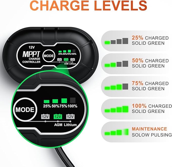 SUNER POWER 12V 20W Solar Battery Charger Maintainer PRO, Built-in UltraSmart MPPT Charge Controller, Waterproof 20 Watt Solar Panel Charging Kit for 12Volt AGM, Deep Cycle, Lead-Acid, Lifepo4 Battery