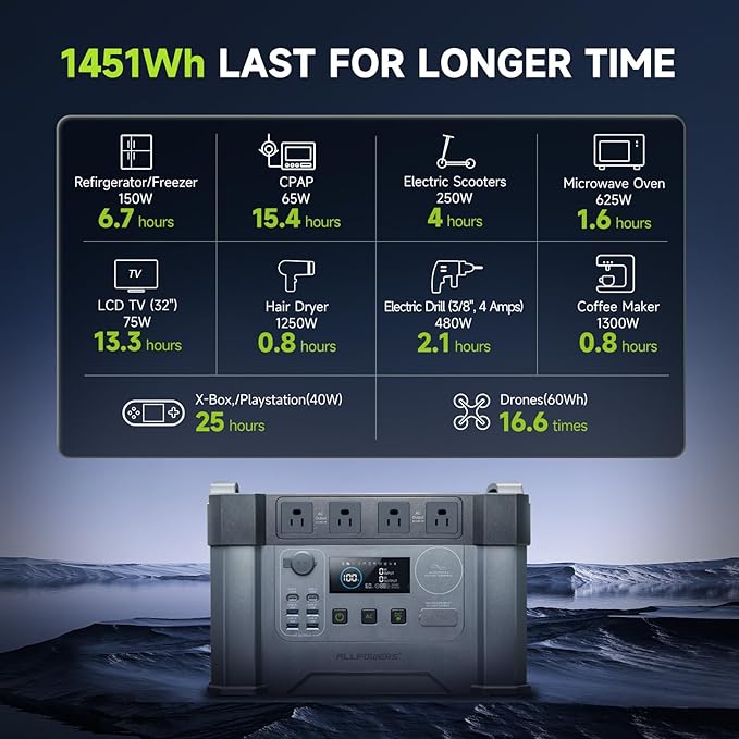 ALLPOWERS 2400W Portable Power Station 1451.6Wh MPPT Solar Generator with 2700W (AC+DC) Home Backup Battery for Outdoor Camping RV Emergency Off-Grid
