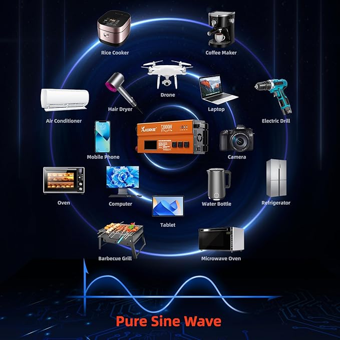 2000W Pure Sine Wave Inverter, Car Power Inverter, 12V DC to 110V, with Type-C, Dual 5.2V/2.4A USB, 3AC Outlets for Home,Camping, RV, Truck, Vehicles