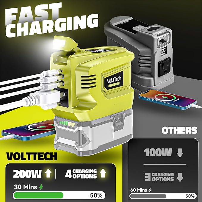 Real 200W Power Inverter Compatible with Ryobi 18V Battery, 18V to 110V-120V, Portable Phone Charger with USB Charger Adapter, 2 USB Ports & 1 Type-C & 1 AC Outlet (No Battery)